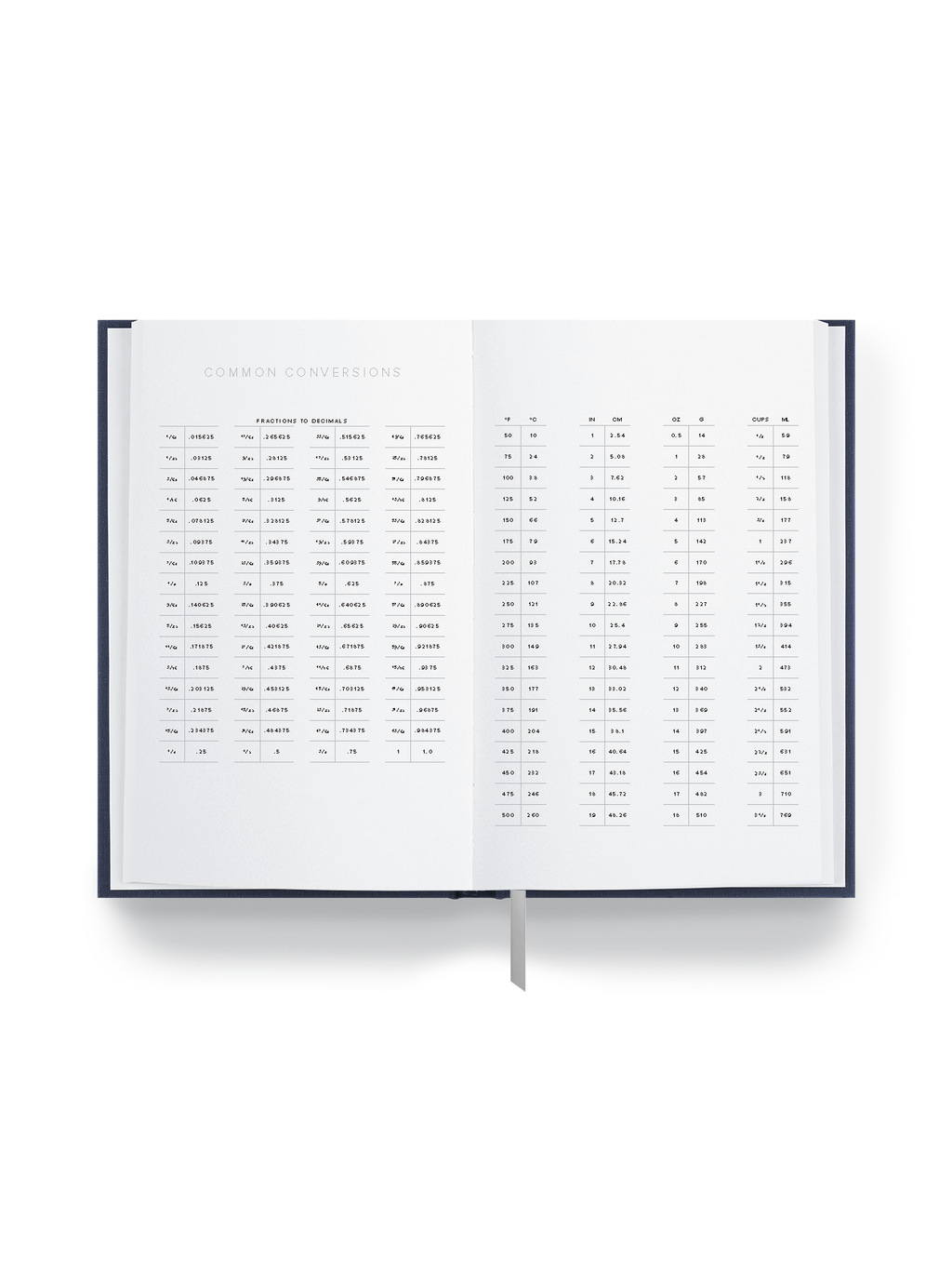 25-26 Daily Planner Interior conversion chart